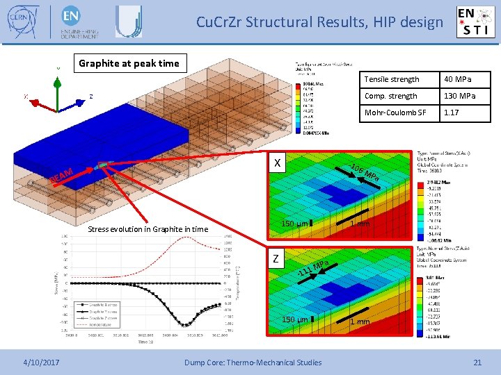 Cu. Cr. Zr Structural Results, HIP design Graphite at peak time X EAM -10