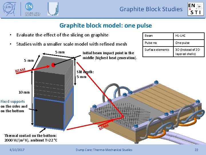 Graphite Block Studies Graphite block model: one pulse • Evaluate the effect of the