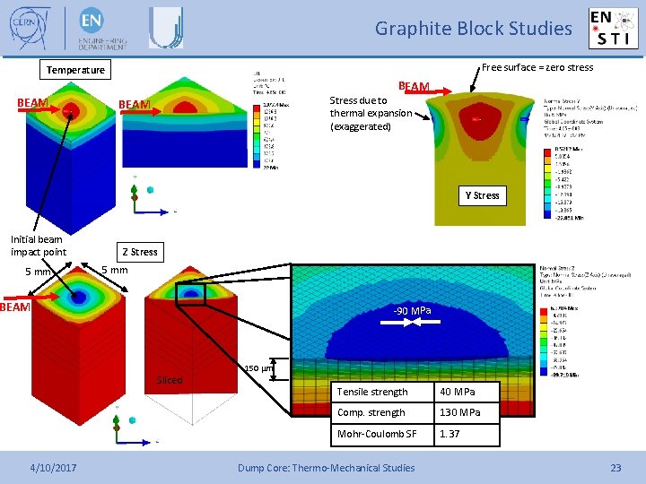 Graphite Block Studies Free surface = zero stress Temperature BEAM Stress due to thermal