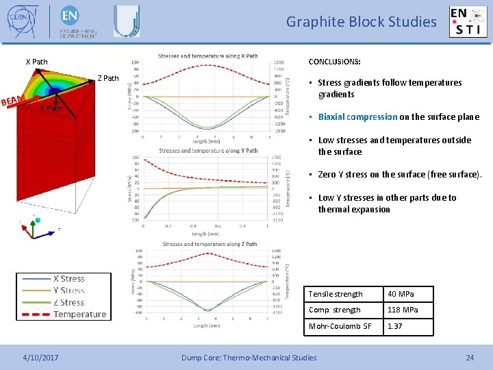 Graphite Block Studies X Path CONCLUSIONS: Z Path BEAM Y Path • Stress gradients