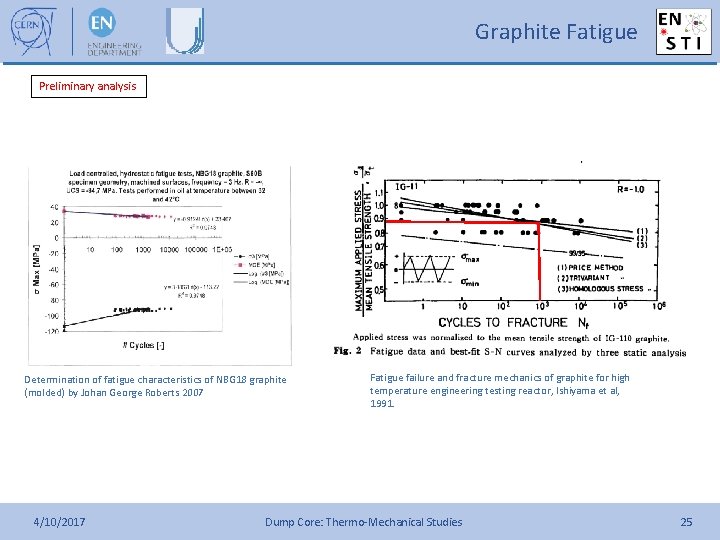 Graphite Fatigue Preliminary analysis Determination of fatigue characteristics of NBG 18 graphite (molded) by