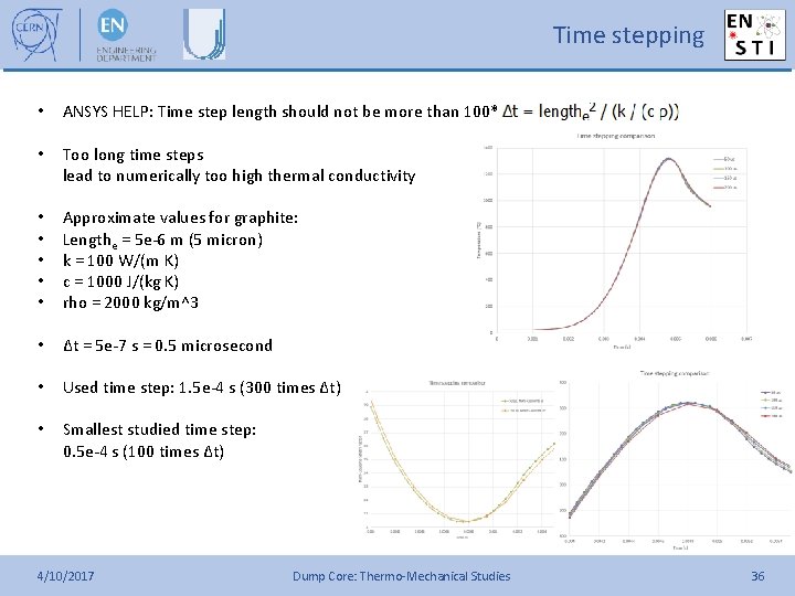 Time stepping • ANSYS HELP: Time step length should not be more than 100*