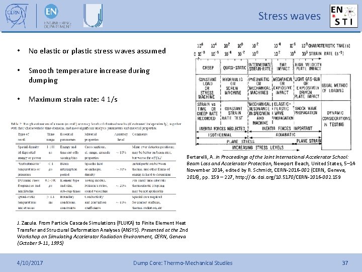 Stress waves • No elastic or plastic stress waves assumed • Smooth temperature increase