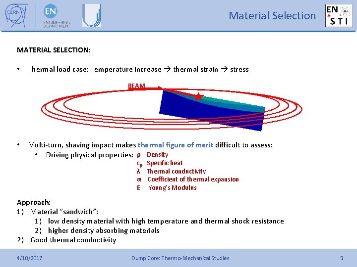 Material Selection MATERIAL SELECTION: • Thermal load case: Temperature increase thermal strain stress BEAM