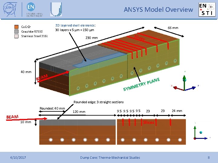 ANSYS Model Overview 2 D layered shell elements: 30 layers x 5 µm =