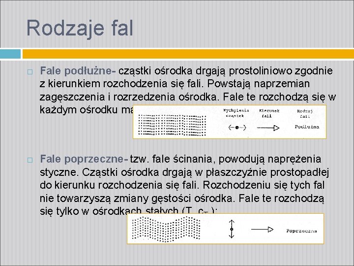 Rodzaje fal Fale podłużne- cząstki ośrodka drgają prostoliniowo zgodnie z kierunkiem rozchodzenia się fali.