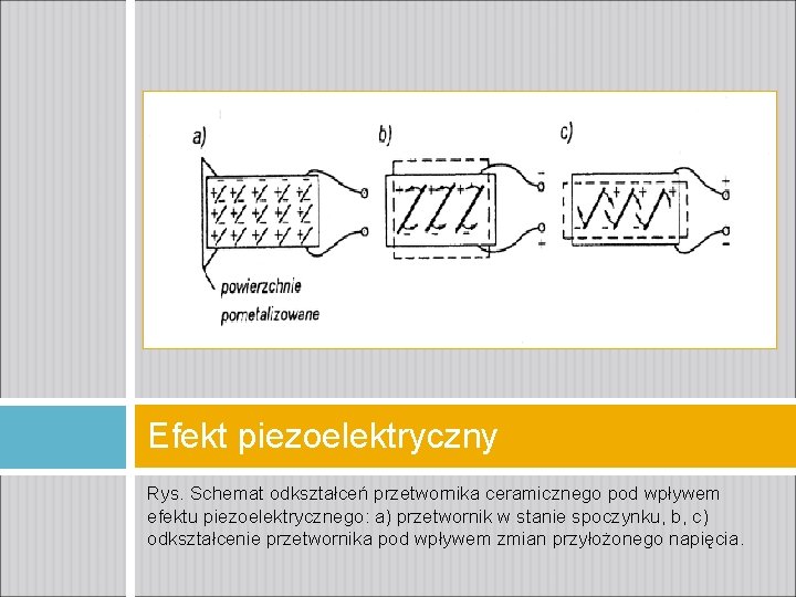 Efekt piezoelektryczny Rys. Schemat odkształceń przetwornika ceramicznego pod wpływem efektu piezoelektrycznego: a) przetwornik w Efekt piezoelektryczny Rys. Schemat odkształceń przetwornika ceramicznego pod wpływem efektu piezoelektrycznego: a) przetwornik w