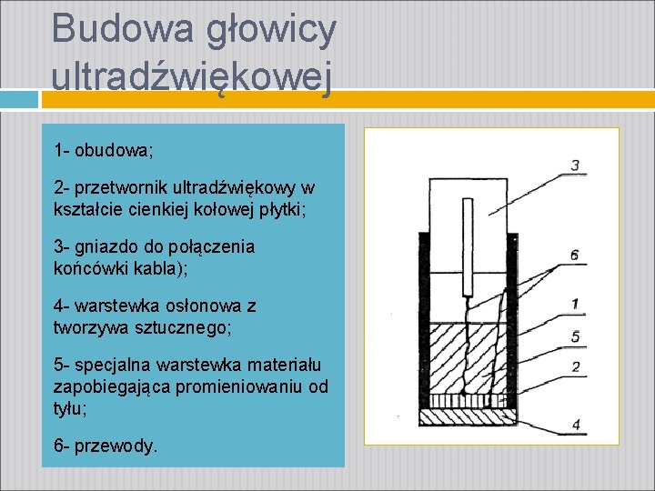 Budowa głowicy ultradźwiękowej 1 - obudowa; 2 - przetwornik ultradźwiękowy w kształcie cienkiej kołowej