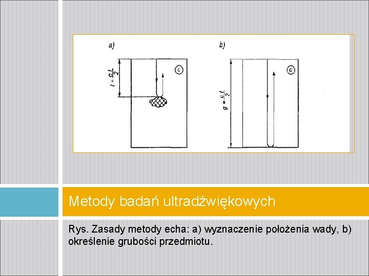 Metody badań ultradźwiękowych Rys. Zasady metody echa: a) wyznaczenie położenia wady, b) określenie grubości Metody badań ultradźwiękowych Rys. Zasady metody echa: a) wyznaczenie położenia wady, b) określenie grubości