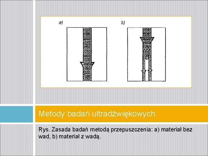 Metody badań ultradźwiękowych Rys. Zasada badań metodą przepuszczenia: a) materiał bez wad, b) materiał