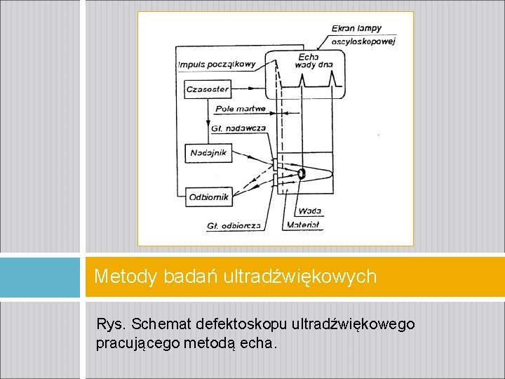 Metody badań ultradźwiękowych Rys. Schemat defektoskopu ultradźwiękowego pracującego metodą echa. 