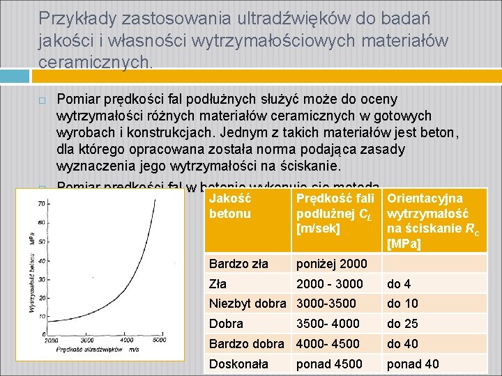 Przykłady zastosowania ultradźwięków do badań jakości i własności wytrzymałościowych materiałów ceramicznych. Pomiar prędkości fal