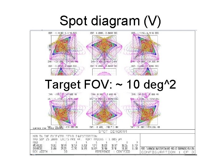 Spot diagram (V) Target FOV: ~ 10 deg^2 