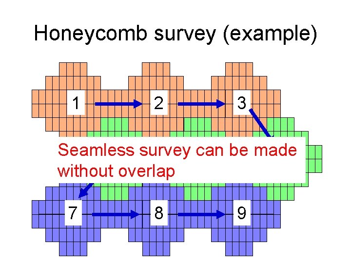 Honeycomb survey (example) 1 2 3 Seamless survey can be made 6 5 4 Honeycomb survey (example) 1 2 3 Seamless survey can be made 6 5 4