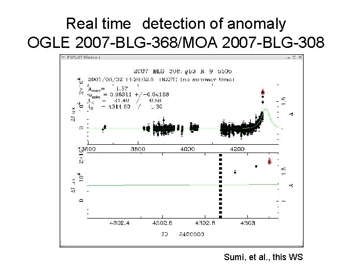 Real time　detection of anomaly OGLE 2007 -BLG-368/MOA 2007 -BLG-308 Sumi, et al. , this