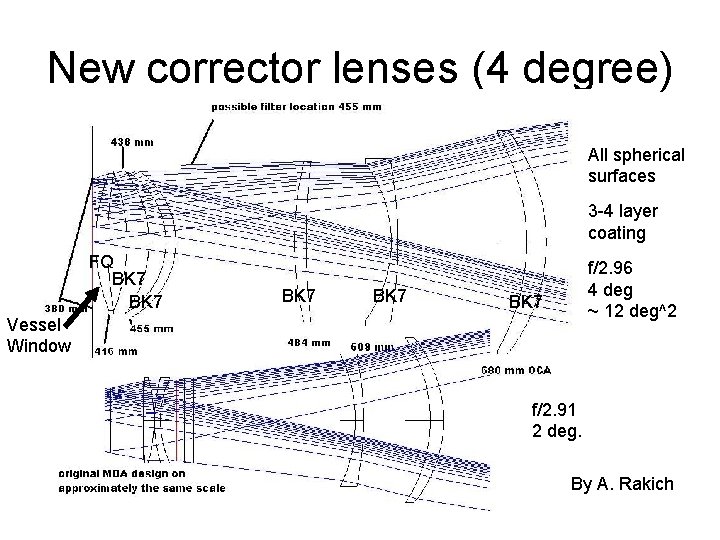 New corrector lenses (4 degree) All spherical surfaces 3 -4 layer coating FQ BK New corrector lenses (4 degree) All spherical surfaces 3 -4 layer coating FQ BK