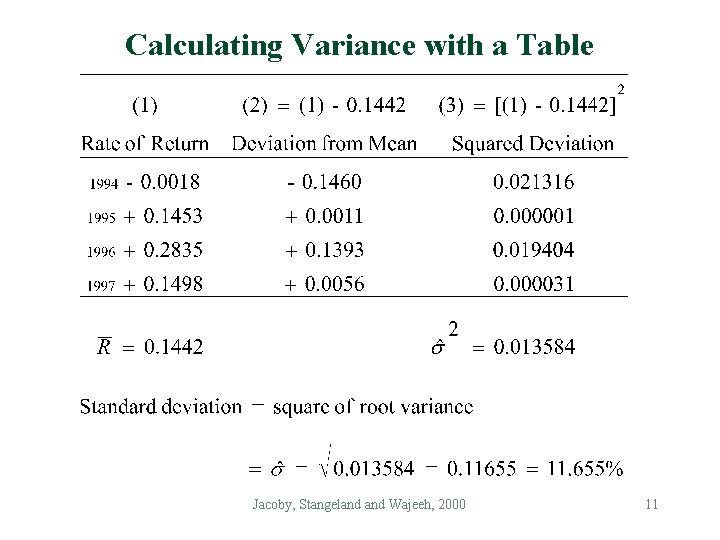 Calculating Variance with a Table Jacoby, Stangeland Wajeeh, 2000 11 Calculating Variance with a Table Jacoby, Stangeland Wajeeh, 2000 11