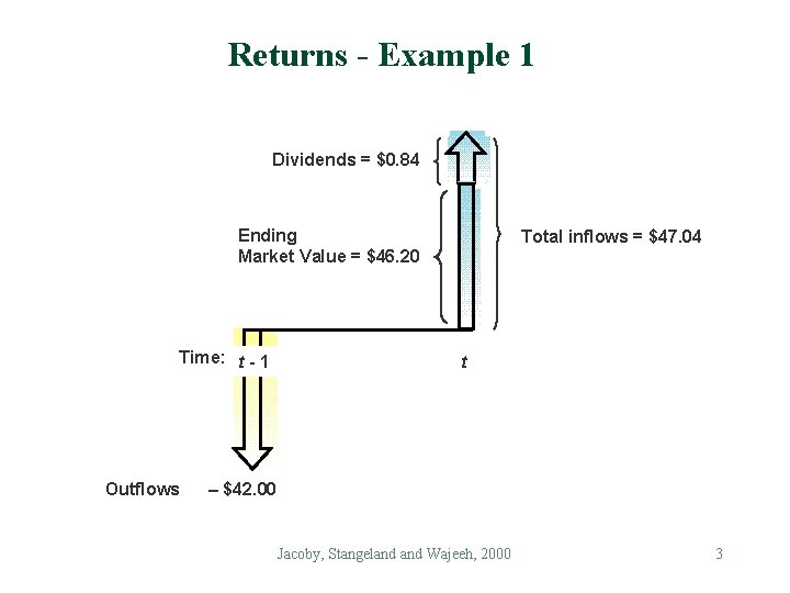 Returns - Example 1 Dividends = $0. 84 Ending Market Value = $46. 20 Returns - Example 1 Dividends = $0. 84 Ending Market Value = $46. 20