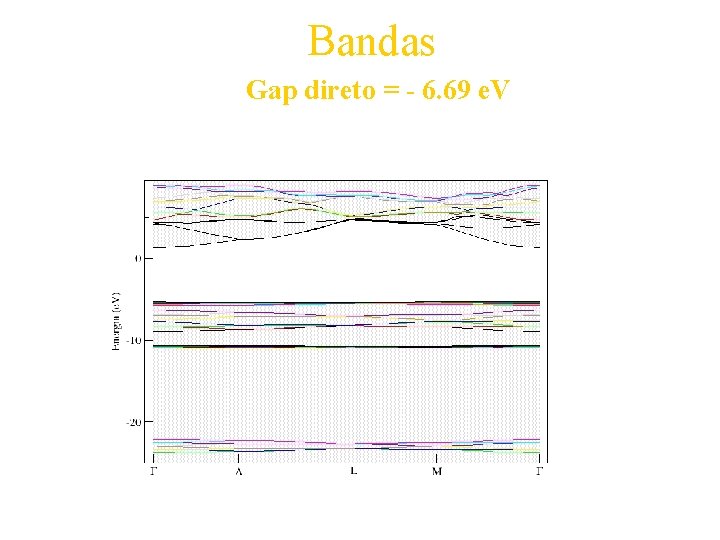 Bandas Gap direto = - 6. 69 e. V 