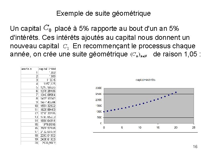 Exemple de suite géométrique Un capital placé à 5% rapporte au bout d'un an