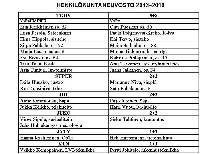 HENKILÖKUNTANEUVOSTO 2013– 2016 TEHY 8+8 VARSINAINEN VARA Eija Kärkkäinen so. 62 Liisa Pesola, Sateenkaari