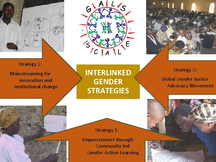 Strategy 2: Mainstreaming for innovation and institutional change INTERLINKED GENDER STRATEGIES Strategy 1: Empowerment