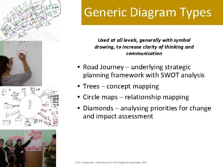 Generic Diagram Types Used at all levels, generally with symbol drawing, to increase clarity