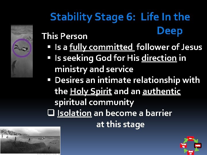 Stability Stage 6: Life In the Deep This Person Is a fully committed follower