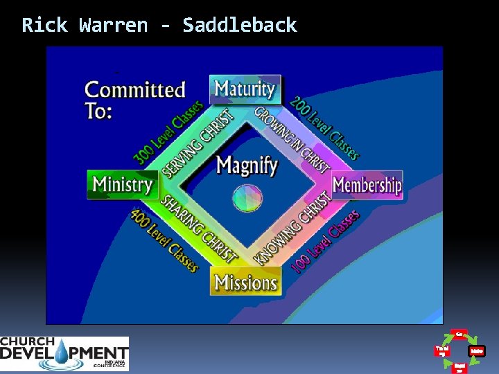 Rick Warren - Saddleback Go Traini ng Make Bapti ze 