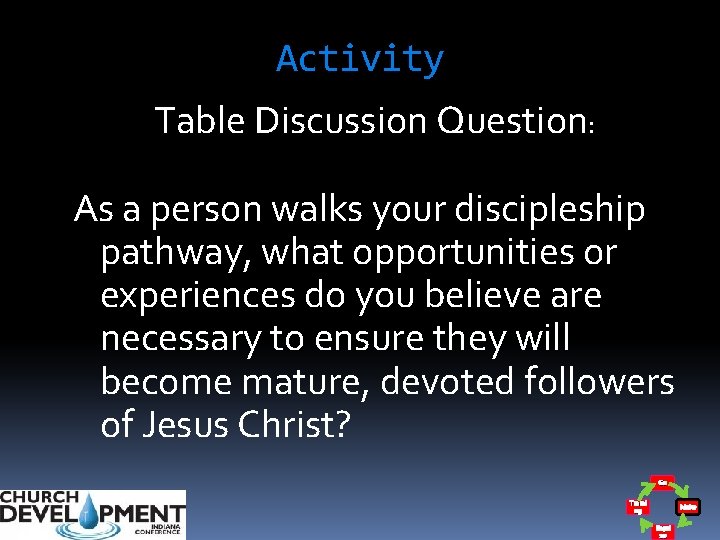 Activity Table Discussion Question: As a person walks your discipleship pathway, what opportunities or