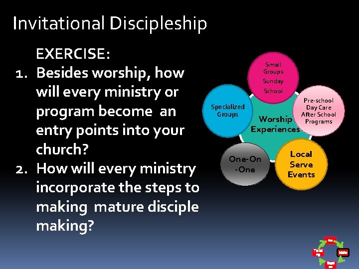 Invitational Discipleship Suggested Reading to prepare for EXERCISE: this workshop 1. Besides worship, how