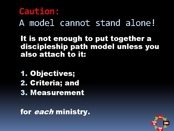 Caution: A model cannot stand alone! It is not enough to put together a