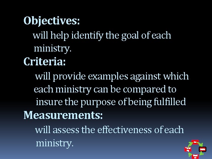 Objectives: will help identify the goal of each ministry. Criteria: will provide examples against