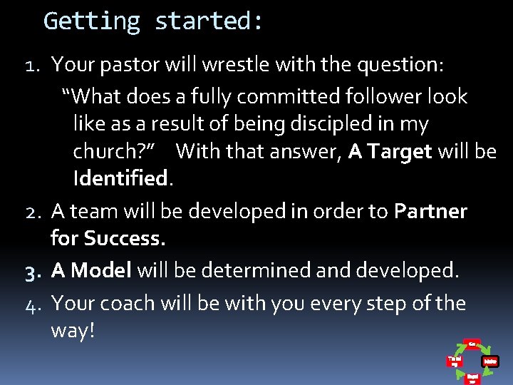 Getting started: 1. Your pastor will wrestle with the question: “What does a fully
