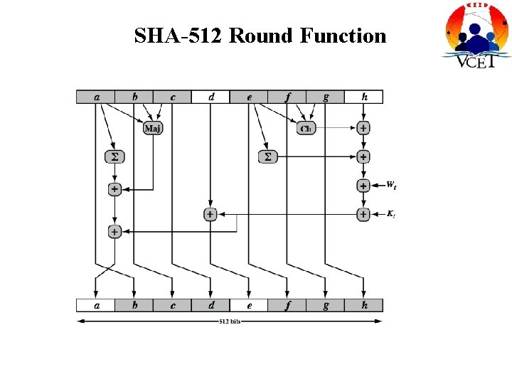 SHA-512 Round Function 