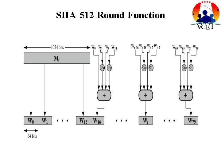 SHA-512 Round Function 