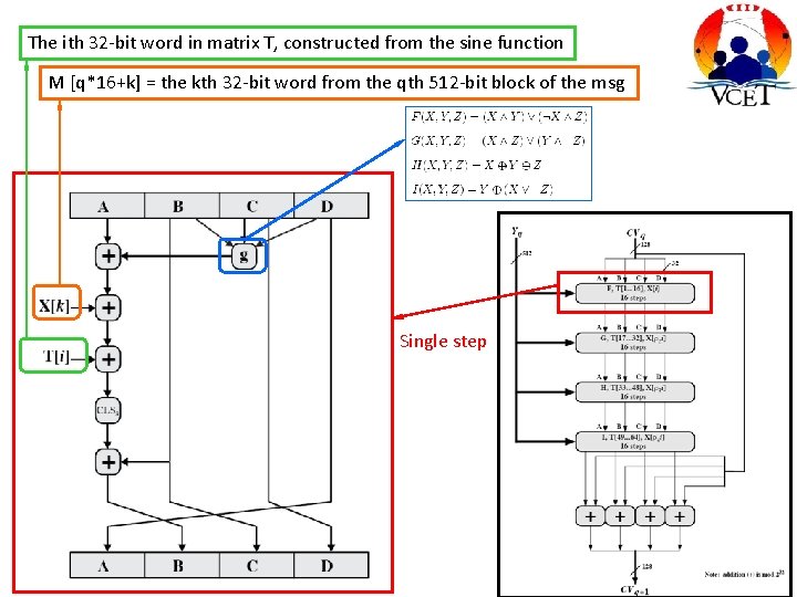 The ith 32 -bit word in matrix T, constructed from the sine function M