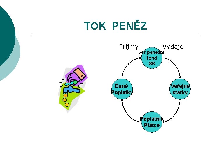 TOK PENĚZ Příjmy Výdaje Veř. peněžní fond SR Daně Poplatky Veřejné statky Poplatník Plátce