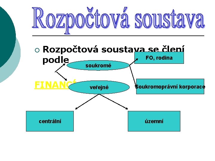 ¡ Rozpočtová soustava se člení FO, rodina podle soukromé FINANCÍ centrální veřejné Soukromoprávní korporace