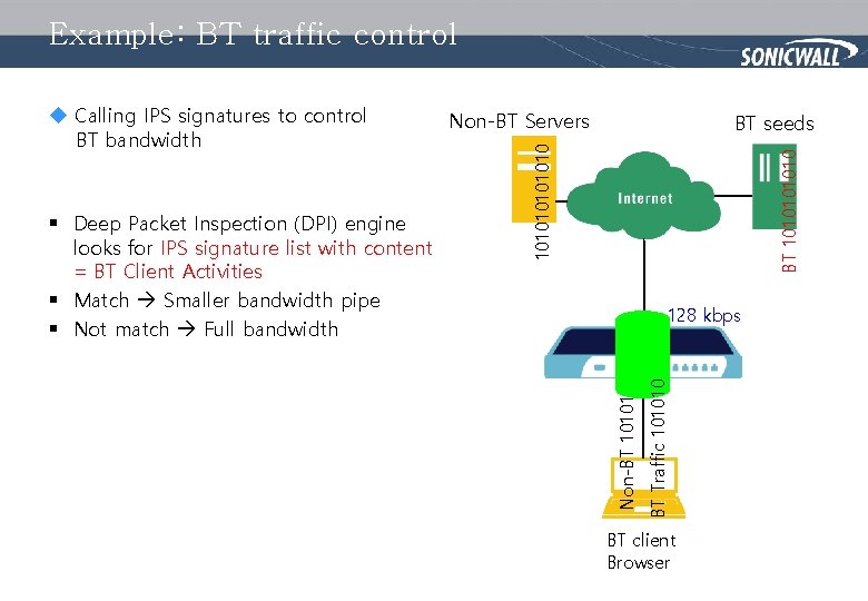 Example: BT traffic control BT 101010 128 kbps BT Traffic 101010 looks for IPS