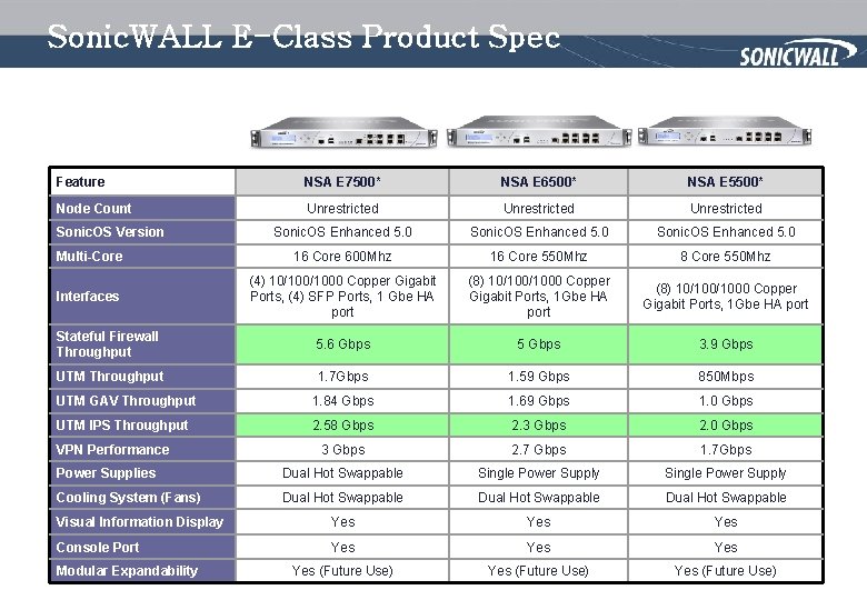 Sonic. WALL E-Class Product Spec Feature NSA E 7500* NSA E 6500* NSA E