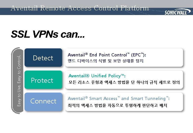 Easy to Use. Easy to Control. Aventail Remote Access Control Platform Detect Protect Connect