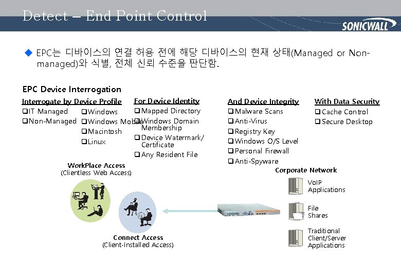 Detect – End Point Control u EPC는 디바이스의 연결 허용 전에 해당 디바이스의 현재