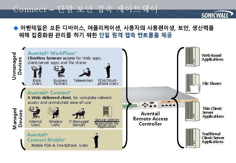 Connect – 단말 보안 접속 게이트웨이 Unmanaged Devices u 아벤테일은 모든 디바이스, 어플리케이션, 사용자의