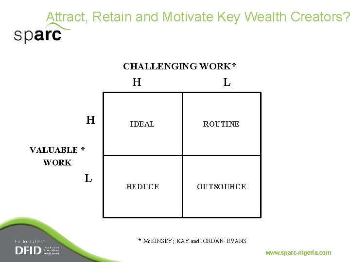 Attract, Retain and Motivate Key Wealth Creators? CHALLENGING WORK* H H L IDEAL ROUTINE