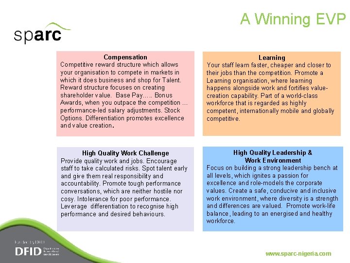 A Winning EVP Compensation Competitive reward structure which allows your organisation to compete in