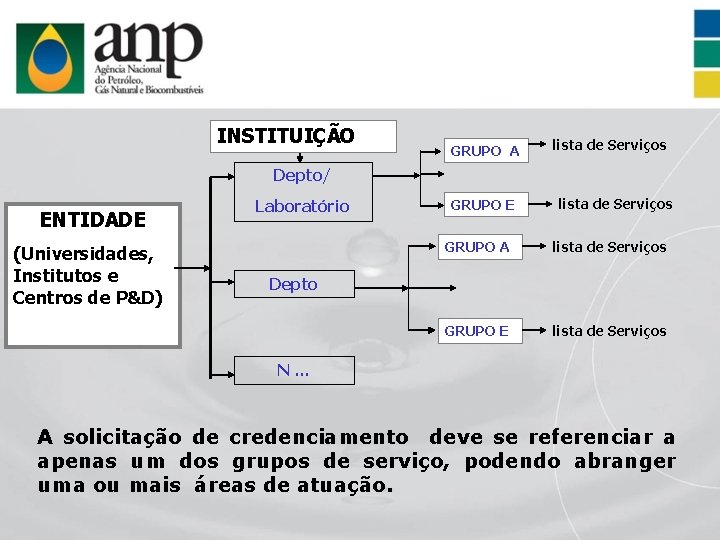 INSTITUIÇÃO GRUPO A lista de Serviços Depto/ ENTIDADE (Universidades, Institutos e Centros de P&D)