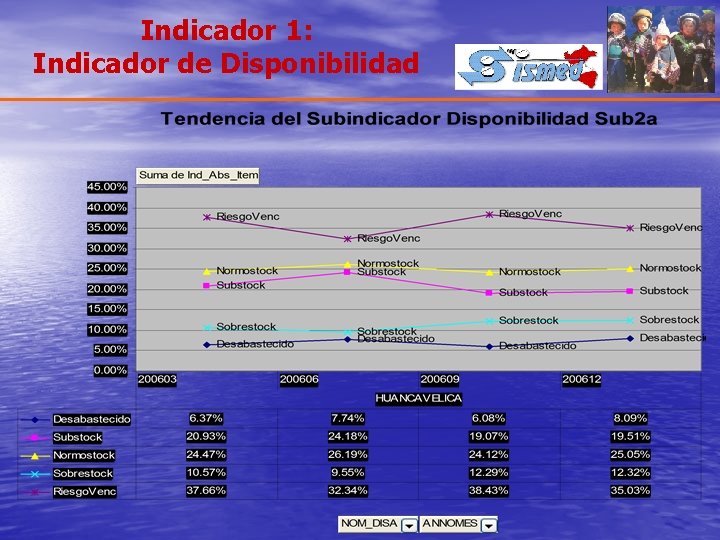 Indicador 1: Indicador de Disponibilidad 