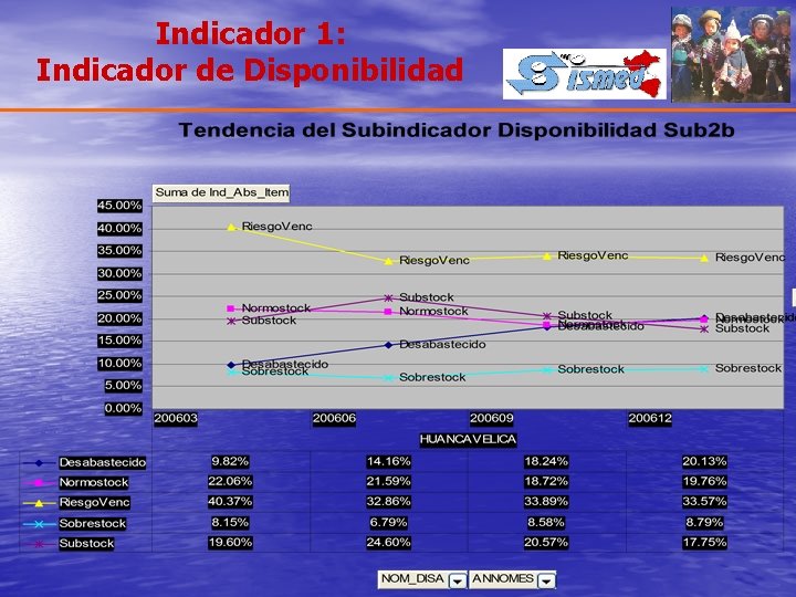 Indicador 1: Indicador de Disponibilidad 