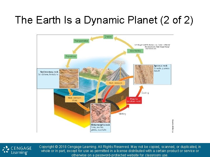 The Earth Is a Dynamic Planet (2 of 2) Copyright © 2018 Cengage Learning.